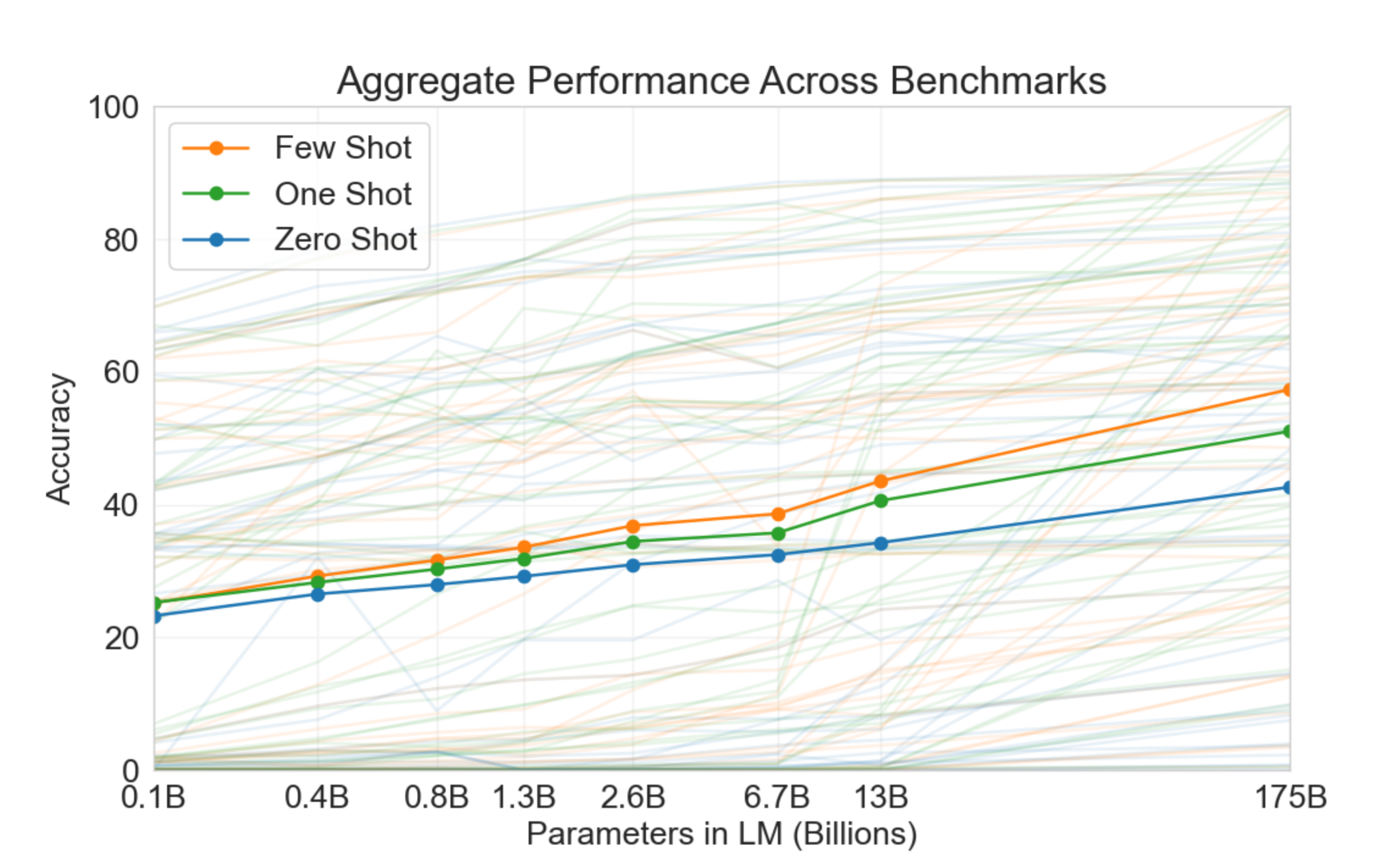Aggregate_perforamnce
